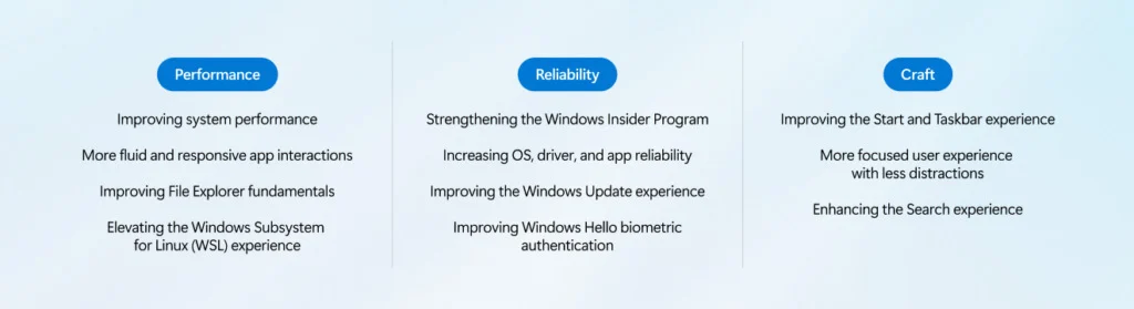 Microsoft key promises for Windows 11.